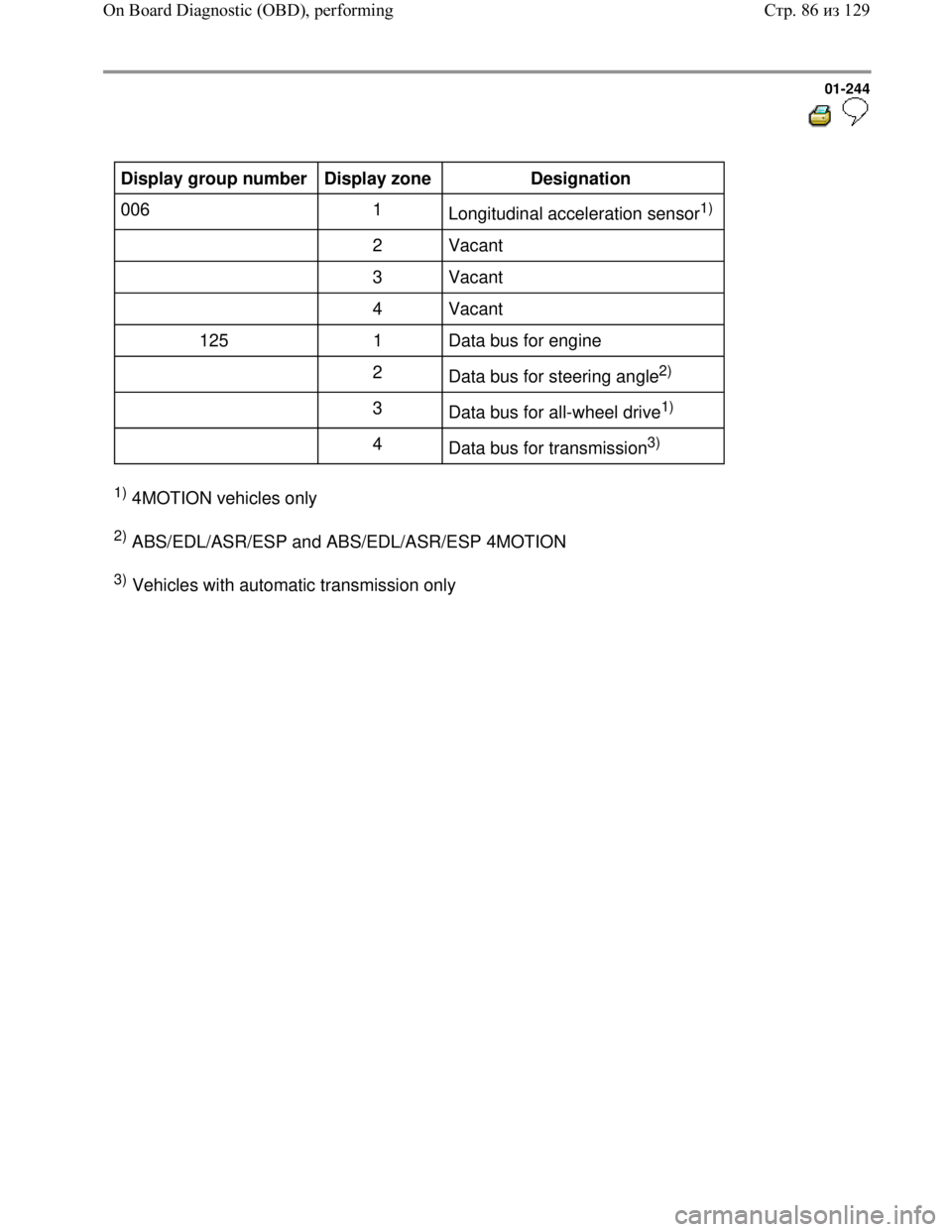 VOLKSWAGEN JETTA 1998 Service Manual Downloaded from www.Manualslib.com manuals search engine 01-244
Display group number
Display zone
Designation
006 1
Longitudinal acceleration sensor
1)
2 Vacant
3 Vacant VOLKSWAGEN JETTA 1998 Service Manual Downloaded from www.Manualslib.com manuals search engine 01-244
Display group number
Display zone
Designation
006 1
Longitudinal acceleration sensor
1)
2 Vacant
3 Vacant