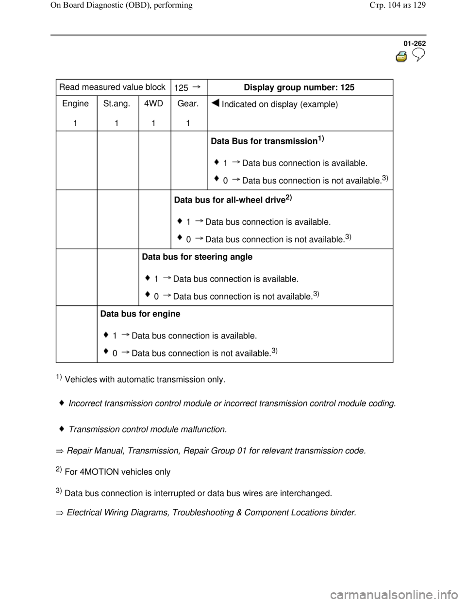 VOLKSWAGEN JETTA 1998 Service Manual Downloaded from www.Manualslib.com manuals search engine 01-262
Read measured value block
125 Display group number: 125
Engine
1 St.ang.
1 4WD
1 Gear.
1 Indicated on display (e VOLKSWAGEN JETTA 1998 Service Manual Downloaded from www.Manualslib.com manuals search engine 01-262
Read measured value block
125 Display group number: 125
Engine
1 St.ang.
1 4WD
1 Gear.
1 Indicated on display (e