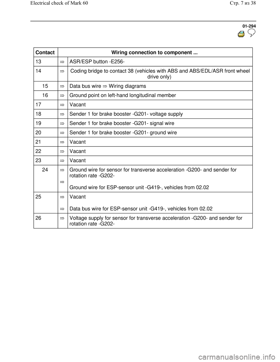 VOLKSWAGEN JETTA 1998  Service Manual Downloaded from www.Manualslib.com manuals search engine 01-294
  
 
Contact  
Wiring connection to component ...  
13     
ASR/ESP button -E256-  
14     
Coding bridge to contact 38 (vehicles with A