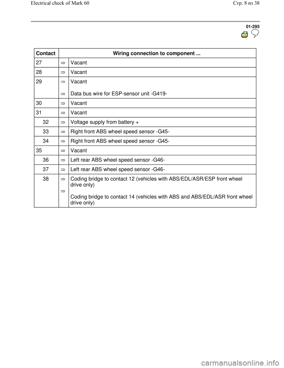 VOLKSWAGEN JETTA 1998 Service Manual Downloaded from www.Manualslib.com manuals search engine 01-295
Contact
Wiring connection to component ...
27
Vacant
28
Vacant
29
Vacant
Data bus wire for ESP-sensor u VOLKSWAGEN JETTA 1998 Service Manual Downloaded from www.Manualslib.com manuals search engine 01-295
Contact
Wiring connection to component ...
27
Vacant
28
Vacant
29
Vacant
Data bus wire for ESP-sensor u