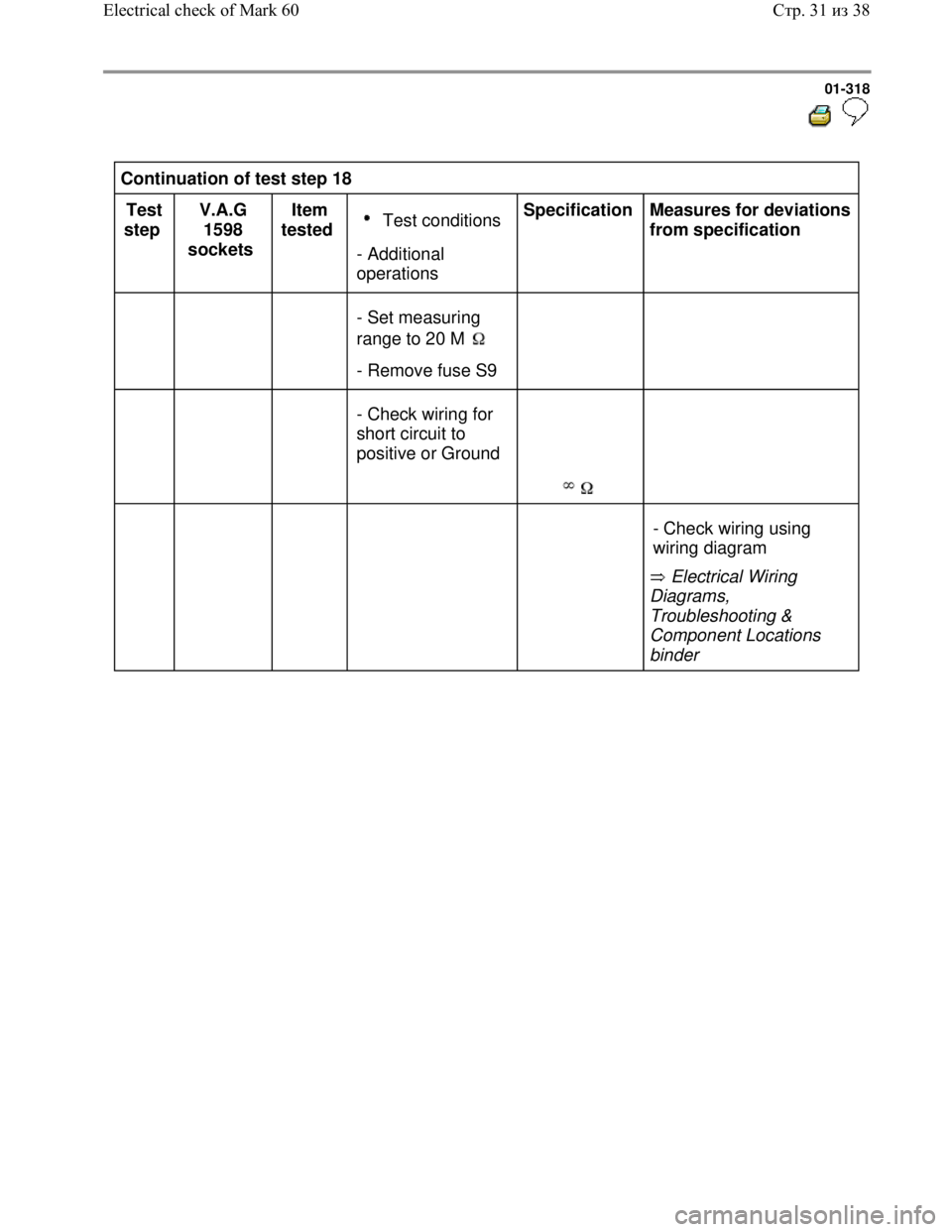 VOLKSWAGEN JETTA 1998 Service Manual Downloaded from www.Manualslib.com manuals search engine 01-318
Continuation of test step 18
Test
step V.A.G
1598
sockets Item
tested
Test conditions
- Additional
operations Specific VOLKSWAGEN JETTA 1998 Service Manual Downloaded from www.Manualslib.com manuals search engine 01-318
Continuation of test step 18
Test
step V.A.G
1598
sockets Item
tested
Test conditions
- Additional
operations Specific