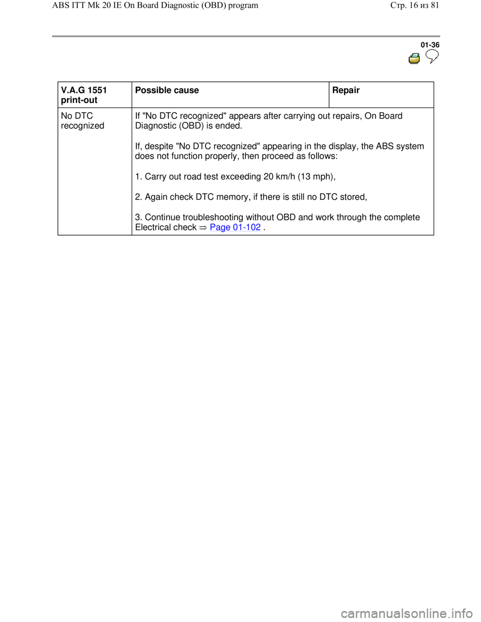 VOLKSWAGEN JETTA 1998 Owners Guide Downloaded from www.Manualslib.com manuals search engine 01-36
V.A.G 1551
print-out Possible cause
Repair
No DTC
recognized If "No DTC recognized" appears after carrying out repairs, On B VOLKSWAGEN JETTA 1998 Owners Guide Downloaded from www.Manualslib.com manuals search engine 01-36
V.A.G 1551
print-out Possible cause
Repair
No DTC
recognized If "No DTC recognized" appears after carrying out repairs, On B