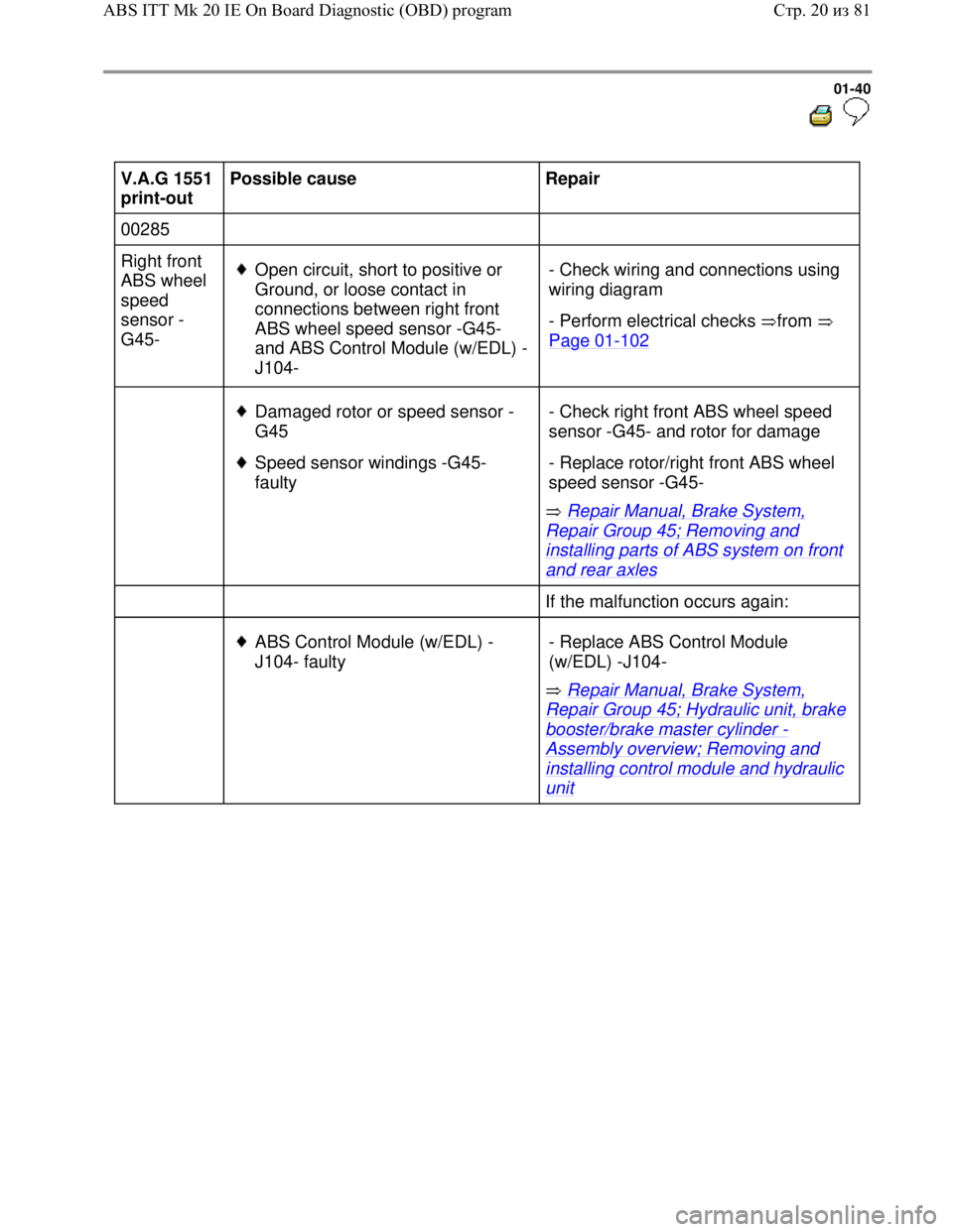 VOLKSWAGEN JETTA 1998 Workshop Manual Downloaded from www.Manualslib.com manuals search engine 01-40
V.A.G 1551
print-out Possible cause
Repair
00285
Right front
ABS wheel
speed
sensor -
G45-
Open circuit, short t VOLKSWAGEN JETTA 1998 Workshop Manual Downloaded from www.Manualslib.com manuals search engine 01-40
V.A.G 1551
print-out Possible cause
Repair
00285
Right front
ABS wheel
speed
sensor -
G45-
Open circuit, short t