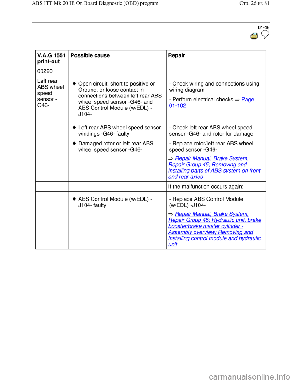 VOLKSWAGEN JETTA 1998 Workshop Manual Downloaded from www.Manualslib.com manuals search engine 01-46
V.A.G 1551
print-out Possible cause
Repair
00290
Left rear
ABS wheel
speed
sensor -
G46-
Open circuit, short to VOLKSWAGEN JETTA 1998 Workshop Manual Downloaded from www.Manualslib.com manuals search engine 01-46
V.A.G 1551
print-out Possible cause
Repair
00290
Left rear
ABS wheel
speed
sensor -
G46-
Open circuit, short to