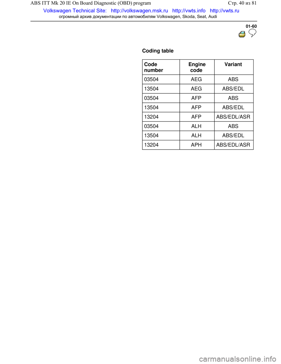 VOLKSWAGEN JETTA 1998 Repair Manual Downloaded from www.Manualslib.com manuals search engine
01-60
Coding table
Code
number Engine
code Variant
03504 AEG ABS
13504 AEG ABS/EDL
03504 AFP ABS VOLKSWAGEN JETTA 1998 Repair Manual Downloaded from www.Manualslib.com manuals search engine
01-60
Coding table
Code
number Engine
code Variant
03504 AEG ABS
13504 AEG ABS/EDL
03504 AFP ABS