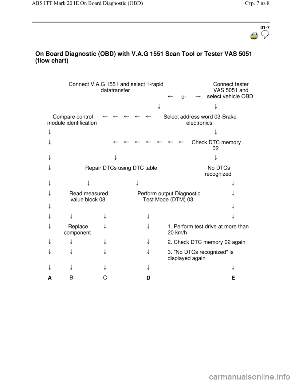VOLKSWAGEN JETTA 1998 Service Manual Downloaded from www.Manualslib.com manuals search engine 01-7
On Board Diagnostic (OBD) with V.A.G 1551 Scan Tool or Tester VAS 5051
(flow chart)
VOLKSWAGEN JETTA 1998 Service Manual Downloaded from www.Manualslib.com manuals search engine 01-7
On Board Diagnostic (OBD) with V.A.G 1551 Scan Tool or Tester VAS 5051
(flow chart)