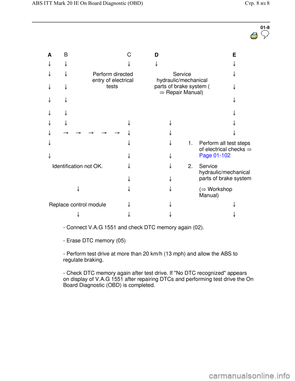 VOLKSWAGEN JETTA 1998  Service Manual Downloaded from www.Manualslib.com manuals search engine 01-8
  
 
     
A      B           
   C           
D  
                       
E                 
     
  
  
             
          
       