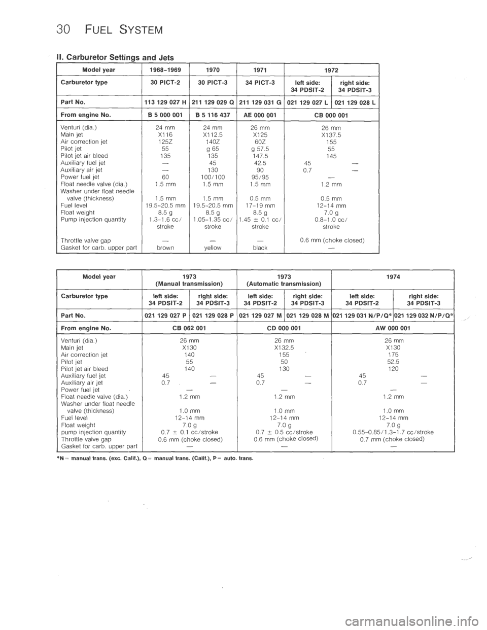 VOLKSWAGEN T2 1968 Service Manual VOLKSWAGEN T2 1968 Service Manual