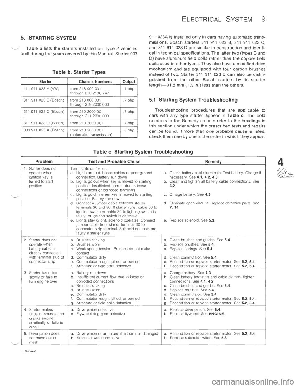 VOLKSWAGEN T2 1968  Service Manual 
