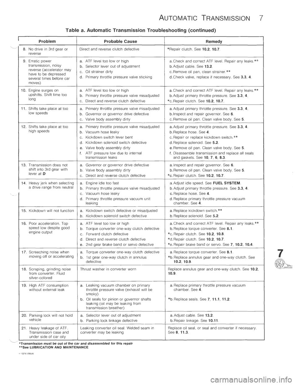VOLKSWAGEN T2 1968  Service Manual 