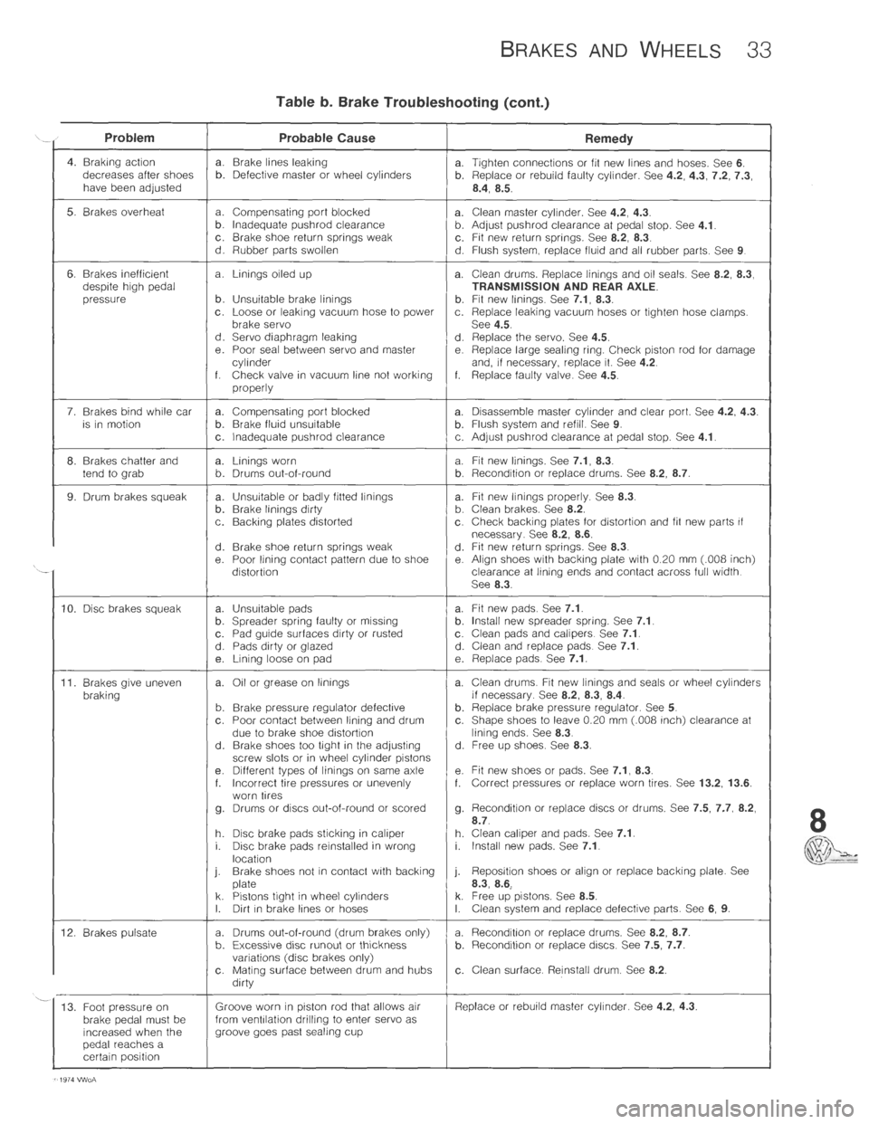 VOLKSWAGEN T2 1968  Service Manual 