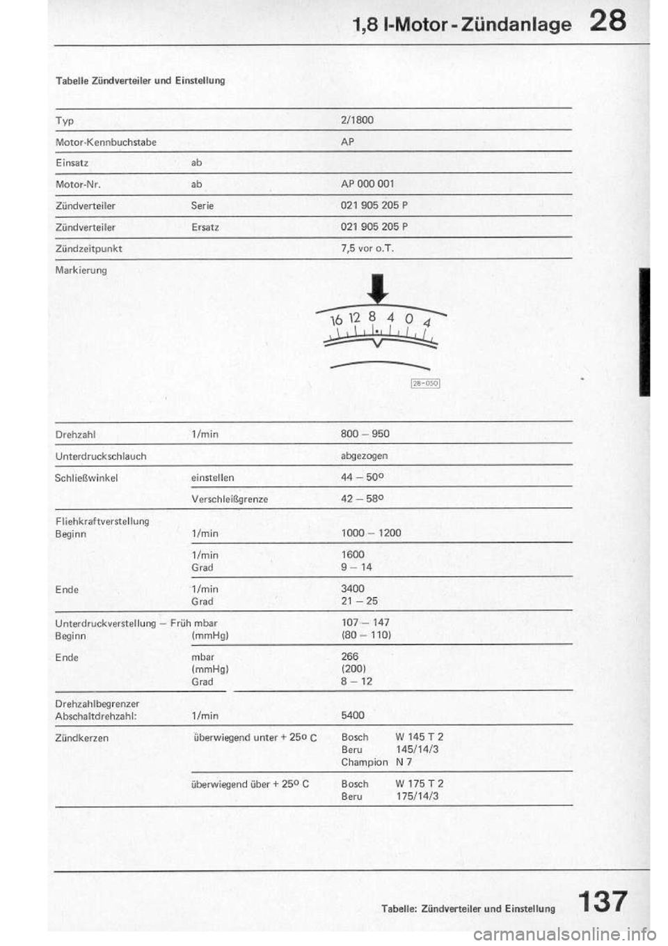 VOLKSWAGEN T2 1975 Repair Manual
http://vwbus.dyndns.org/bulli/michaelk/vw_bus_d/rlf/05/137.jpg VOLKSWAGEN T2 1975 Repair Manual
http://vwbus.dyndns.org/bulli/michaelk/vw_bus_d/rlf/05/137.jpg