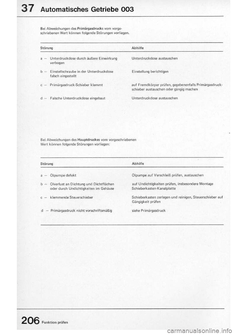 VOLKSWAGEN T2 1975 Repair Manual
http://vwbus.dyndns.org/bulli/michaelk/vw_bus_d/rlf/07/206.jpg VOLKSWAGEN T2 1975 Repair Manual
http://vwbus.dyndns.org/bulli/michaelk/vw_bus_d/rlf/07/206.jpg