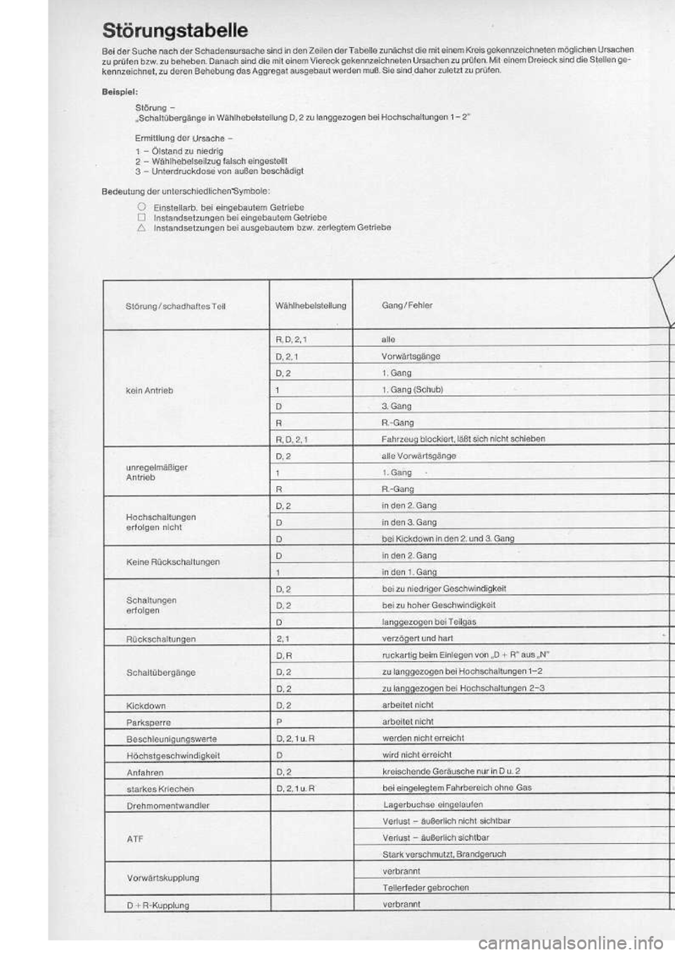 VOLKSWAGEN T2 1975 Repair Manual
http://vwbus.dyndns.org/bulli/michaelk/vw_bus_d/rlf/07/209.jpg VOLKSWAGEN T2 1975 Repair Manual
http://vwbus.dyndns.org/bulli/michaelk/vw_bus_d/rlf/07/209.jpg