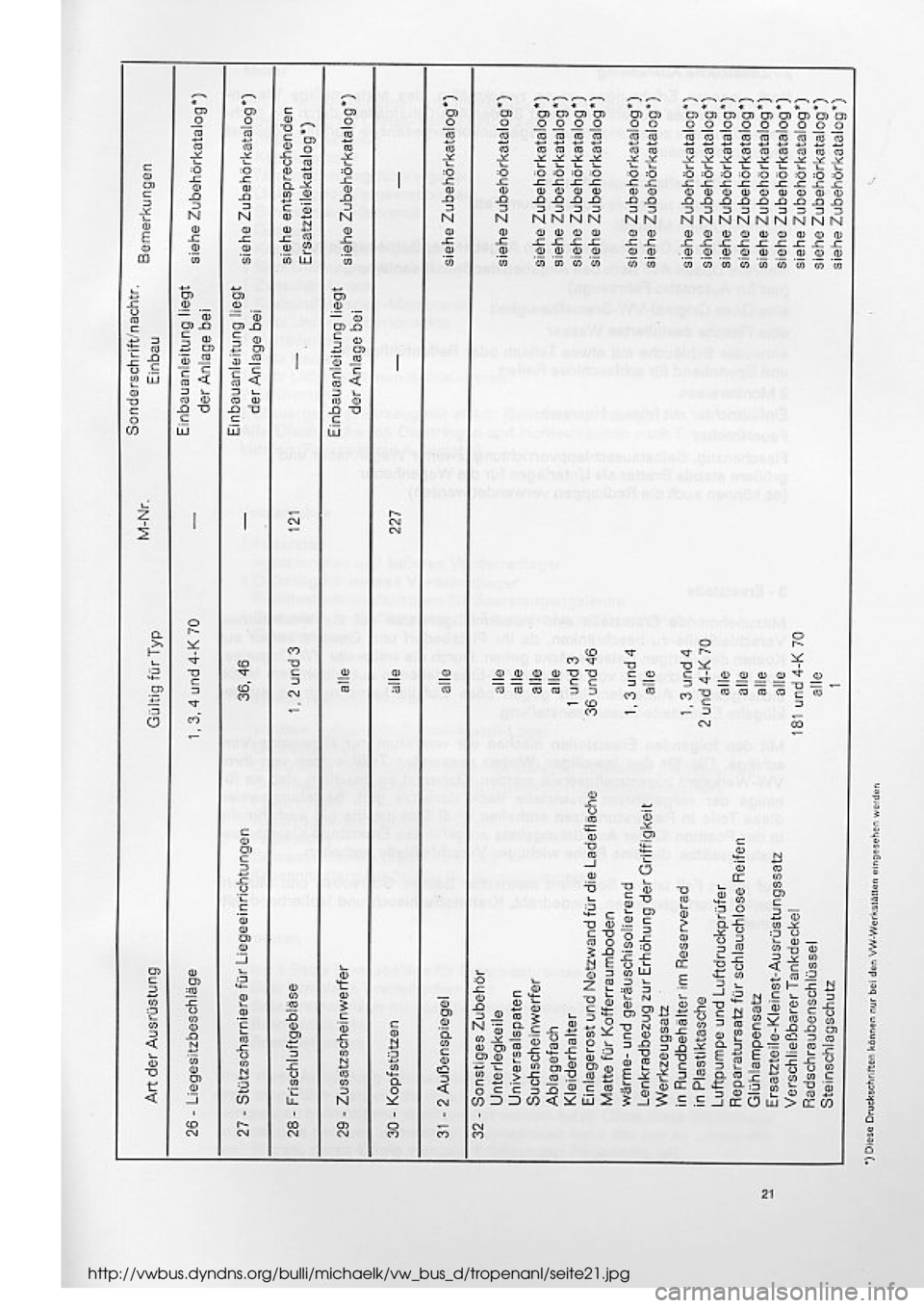 VOLKSWAGEN T2 1975 Repair Manual
http://vwbus.dyndns.org/bulli/michaelk/vw_bus_d/tropenanl/seite21.jpg VOLKSWAGEN T2 1975 Repair Manual
http://vwbus.dyndns.org/bulli/michaelk/vw_bus_d/tropenanl/seite21.jpg