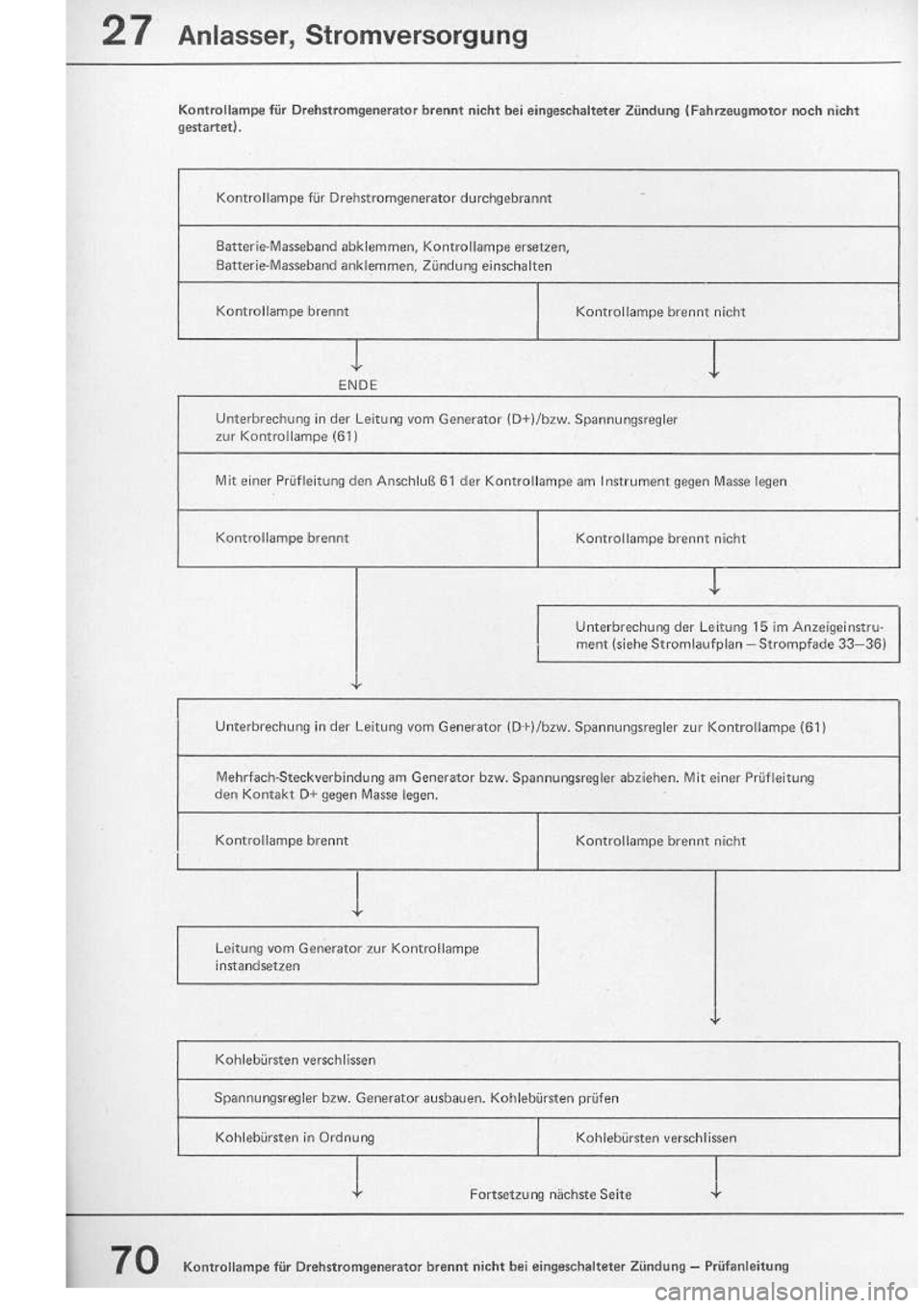 VOLKSWAGEN T2 1975 Owners Manual 
http://vwbus.dyndns.org/bulli/michaelk/vw_bus_d/rlf/04/070.jpg 