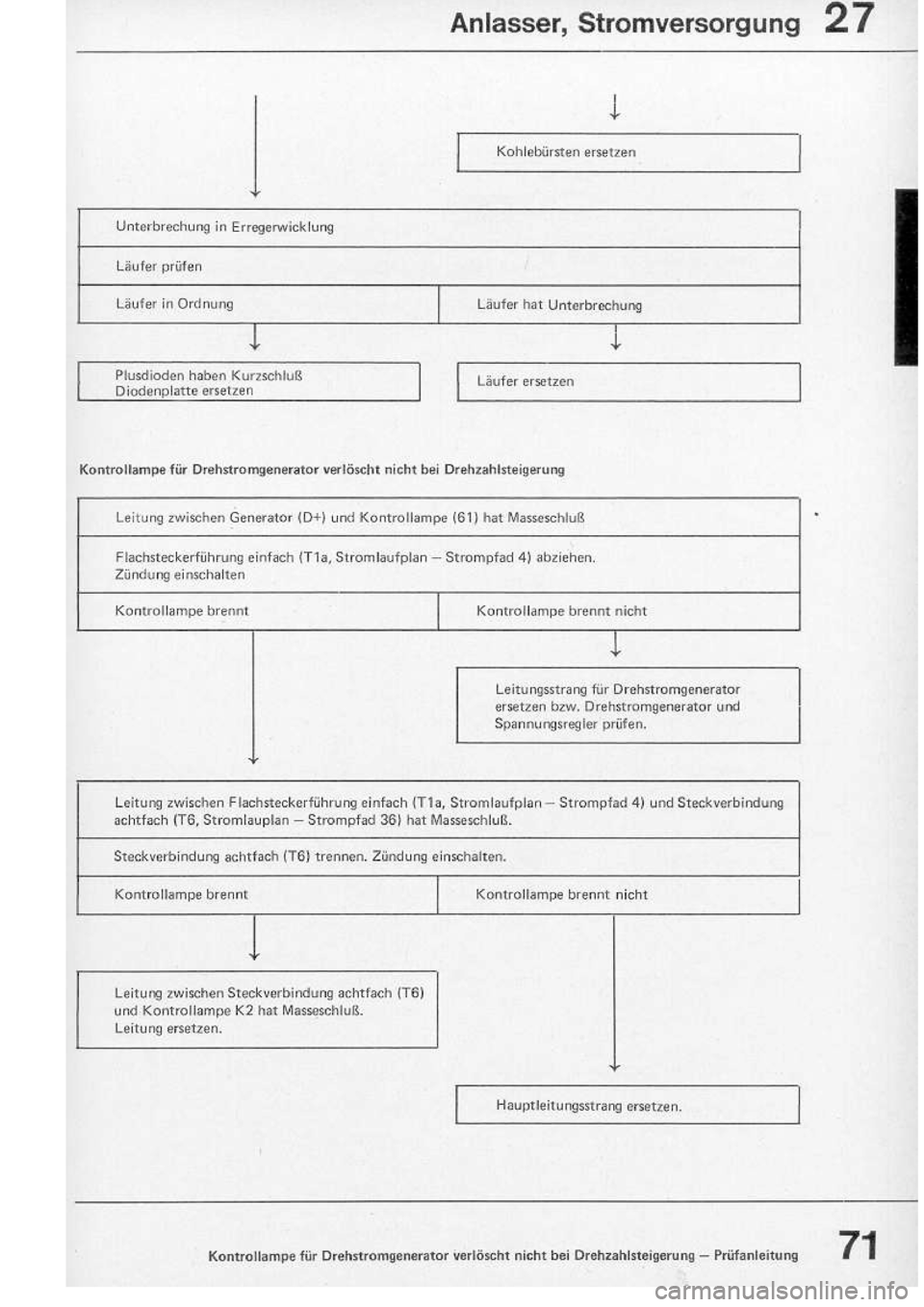 VOLKSWAGEN T2 1975 Owners Manual 
http://vwbus.dyndns.org/bulli/michaelk/vw_bus_d/rlf/04/071.jpg 