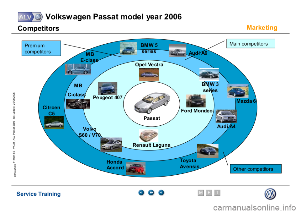 VOLKSWAGEN PASSAT 2006 Service Training Service Training
Volksw agen Passat model year 2006
F
M
T
Te chnical innov ations
11 from 85 - VK-21_ALV Pas s at 2006 - las t update: 29/01/2005
08/03/2005Co
m
p
e
tito
rs
Marke
ting
Vo
lvo
S6
0
To
y VOLKSWAGEN PASSAT 2006 Service Training Service Training
Volksw agen Passat model year 2006
F
M
T
Te chnical innov ations
11 from 85 - VK-21_ALV Pas s at 2006 - las t update: 29/01/2005
08/03/2005Co
m
p
e
tito
rs
Marke
ting
Vo
lvo
S6
0
To
y
