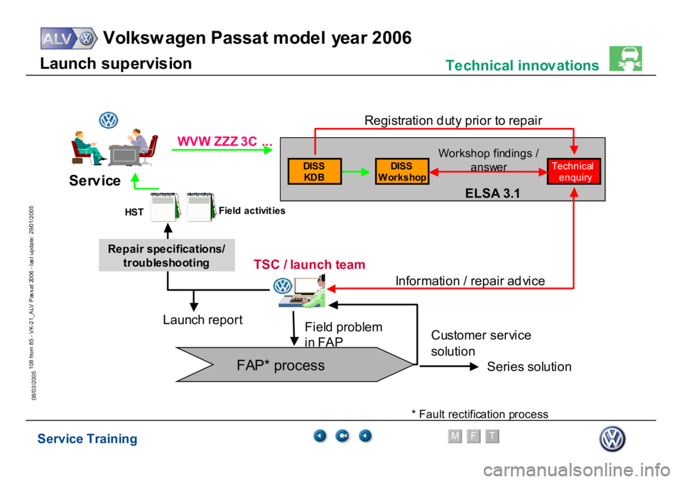 VOLKSWAGEN PASSAT 2006  Service Training Service Training
Volksw agen Passat model year 2006
F
M
T
Te chnical innov ations
108 from 85 - VK-21_ALV Pas s at 2006 - las t update: 29/01/2005
08/03/2005Launch sup
e
rv
is
io
n
W
orkshop f
indings