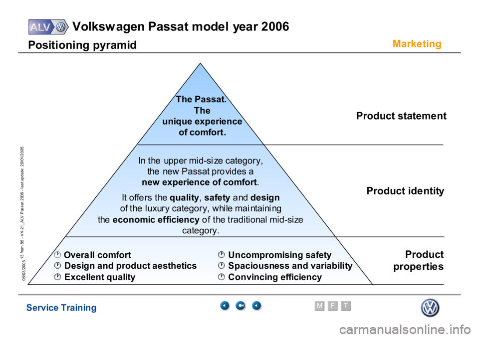 VOLKSWAGEN PASSAT 2006 Service Training Service Training
Volksw agen Passat model year 2006
F
M
T
Te chnical innov ations
13 from 85 - VK-21_ALV Pas s at 2006 - las t update: 29/01/2005
08/03/2005
Marke
ting
P
o
si
tioni
ng pyr
a
m
id
T
h
e VOLKSWAGEN PASSAT 2006 Service Training Service Training
Volksw agen Passat model year 2006
F
M
T
Te chnical innov ations
13 from 85 - VK-21_ALV Pas s at 2006 - las t update: 29/01/2005
08/03/2005
Marke
ting
P
o
si
tioni
ng pyr
a
m
id
T
h
e