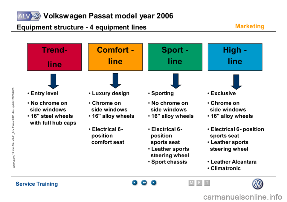 VOLKSWAGEN PASSAT 2006 Service Training Service Training
Volksw agen Passat model year 2006
F
M
T
Te chnical innov ations
19 from 85 - VK-21_ALV Pas s at 2006 - las t update: 29/01/2005
08/03/2005
Marke
ting
E
qui
pm
ent
st
ru
ct
ur
e -
4
VOLKSWAGEN PASSAT 2006 Service Training Service Training
Volksw agen Passat model year 2006
F
M
T
Te chnical innov ations
19 from 85 - VK-21_ALV Pas s at 2006 - las t update: 29/01/2005
08/03/2005
Marke
ting
E
qui
pm
ent
st
ru
ct
ur
e -
4