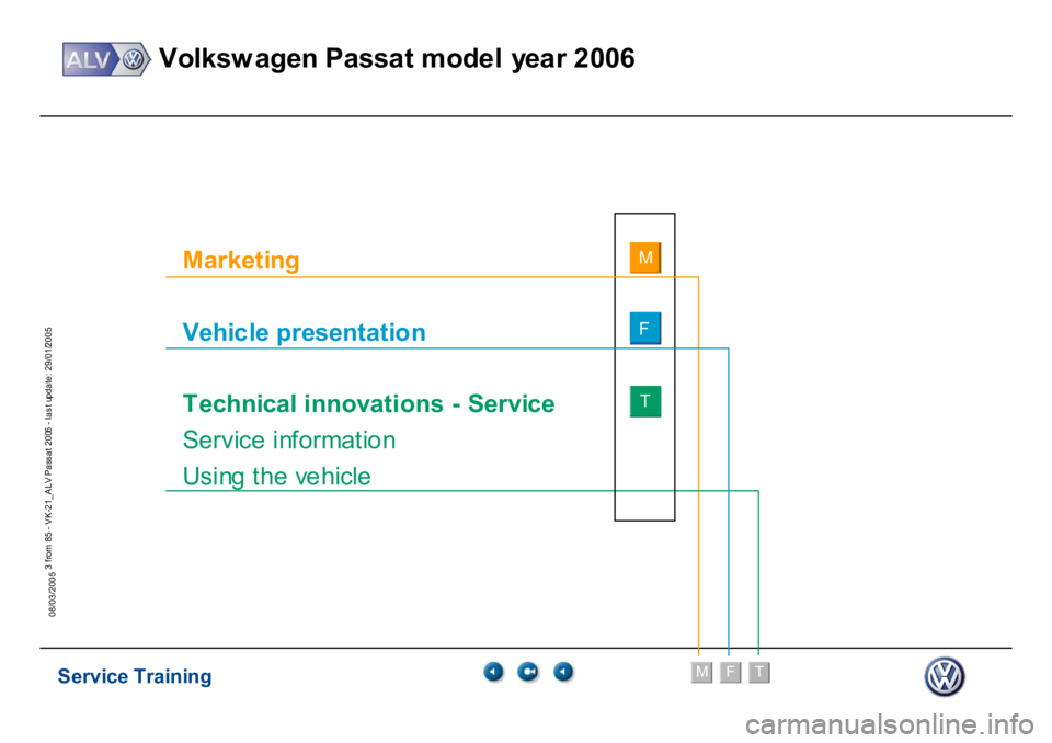 VOLKSWAGEN PASSAT 2006  Service Training Service Training
Volksw agen Passat model year 2006
F
M
T
Te chnical innov ations
3 from 85 - VK-21_ALV Pass at 2006 - las t update: 29/01/2005
08/03/2005
M
a
rket
in
g
V
e
hi
c
le pr
esent
a
tio
n
T
