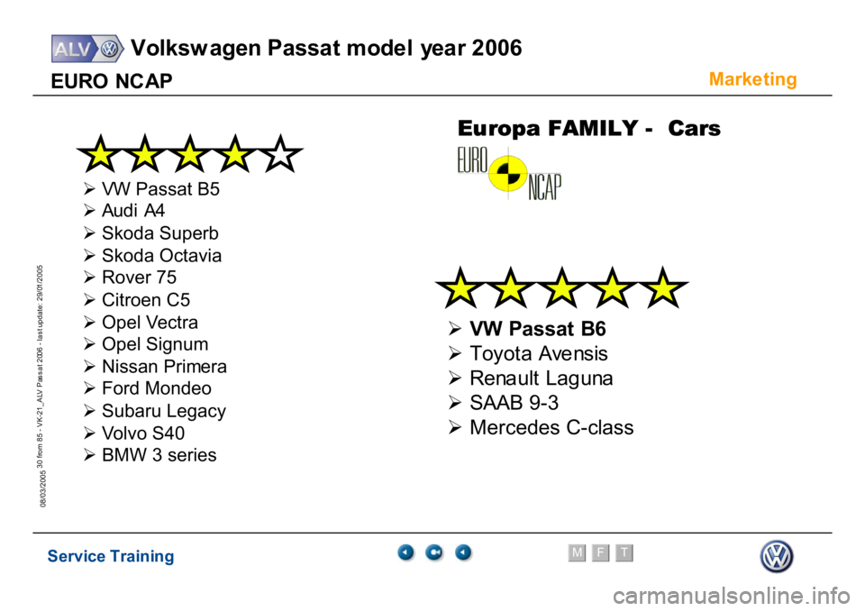 VOLKSWAGEN PASSAT 2006  Service Training Service Training
Volksw agen Passat model year 2006
F
M
T
Te chnical innov ations
30 from 85 - VK-21_ALV Pas s at 2006 - las t update: 29/01/2005
08/03/2005E
URO
 NC
AP
Marke
ting
E
u
ropa
FA
M
ILY
 -