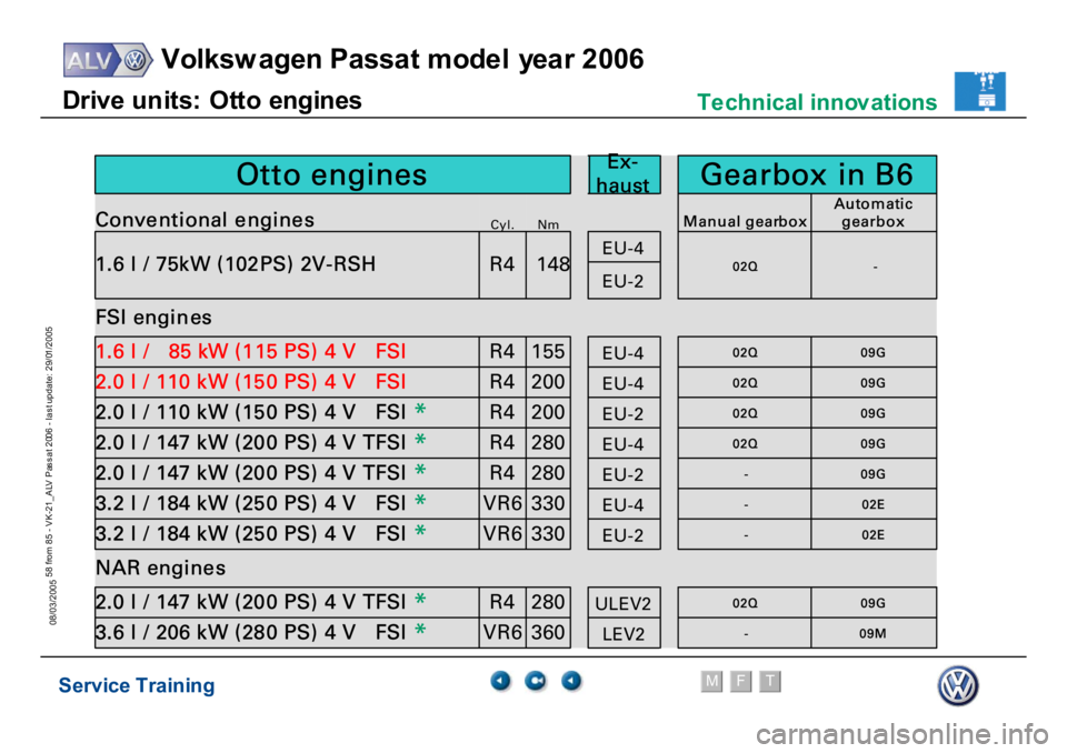 VOLKSWAGEN PASSAT 2006  Service Training Service Training
Volksw agen Passat model year 2006
F
M
T
Te chnical innov ations
58 from 85 - VK-21_ALV Pas s at 2006 - las t update: 29/01/2005
08/03/2005D
rive un
its:
 O
tto
 engi
nes
09M
-
LE
V2
