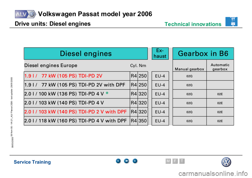 VOLKSWAGEN PASSAT 2006  Service Training Service Training
Volksw agen Passat model year 2006
F
M
T
Te chnical innov ations
59 from 85 - VK-21_ALV Pas s at 2006 - las t update: 29/01/2005
08/03/2005D
rive un
its:
 D
iesel
 eng
ines
02E
02Q
EU