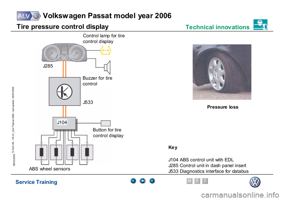 VOLKSWAGEN PASSAT 2006  Service Training Service Training
Volksw agen Passat model year 2006
F
M
T
Te chnical innov ations
72 from 85 - VK-21_ALV Pas s at 2006 - las t update: 29/01/2005
08/03/2005T
ire
 pr
essur
e
 cont
ro
l di
spl
a
y
Cont