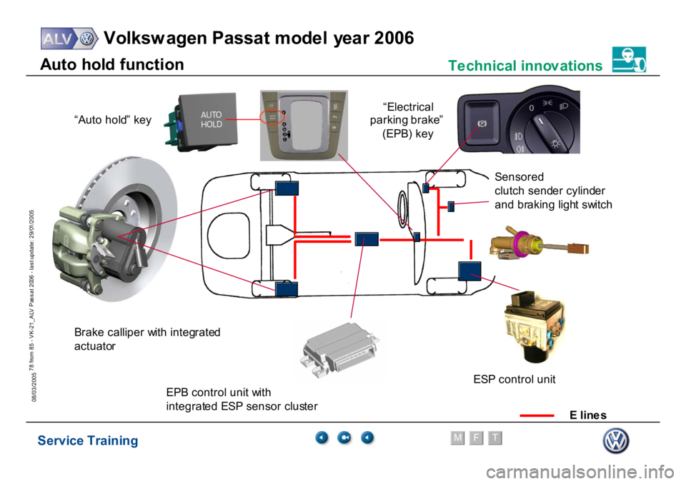 VOLKSWAGEN PASSAT 2006  Service Training Service Training
Volksw agen Passat model year 2006
F
M
T
Te chnical innov ations
78 from 85 - VK-21_ALV Pas s at 2006 - las t update: 29/01/2005
08/03/2005A
u
to
 hol
d f
unct
ion 
“Elect
rica
l
pa
