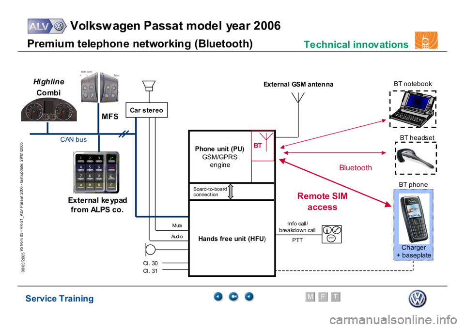 VOLKSWAGEN PASSAT 2006  Service Training Service Training
Volksw agen Passat model year 2006
F
M
T
Te chnical innov ations
95 from 85 - VK-21_ALV Pas s at 2006 - las t update: 29/01/2005
08/03/2005P
rem
iu
m
 t
e
le
phon
e net
w
or
ki
n
g
 (