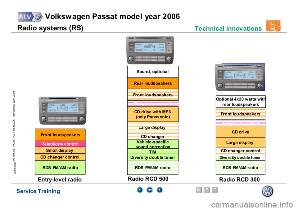 VOLKSWAGEN PASSAT 2006  Service Training Service Training
Volksw agen Passat model year 2006
F
M
T
Te chnical innov ations
96 from 85 - VK-21_ALV Pas s at 2006 - las t update: 29/01/2005
08/03/2005R
a
di
o syst
em
s (
R
S
)
R
ad
io
 R
C
D
 3