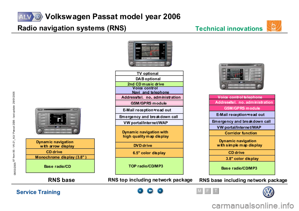 VOLKSWAGEN PASSAT 2006  Service Training Service Training
Volksw agen Passat model year 2006
F
M
T
Te chnical innov ations
97 from 85 - VK-21_ALV Pas s at 2006 - las t update: 29/01/2005
08/03/2005R
a
di
o navi
g
a
tion syst
e
m
s (
R
N
S
)

