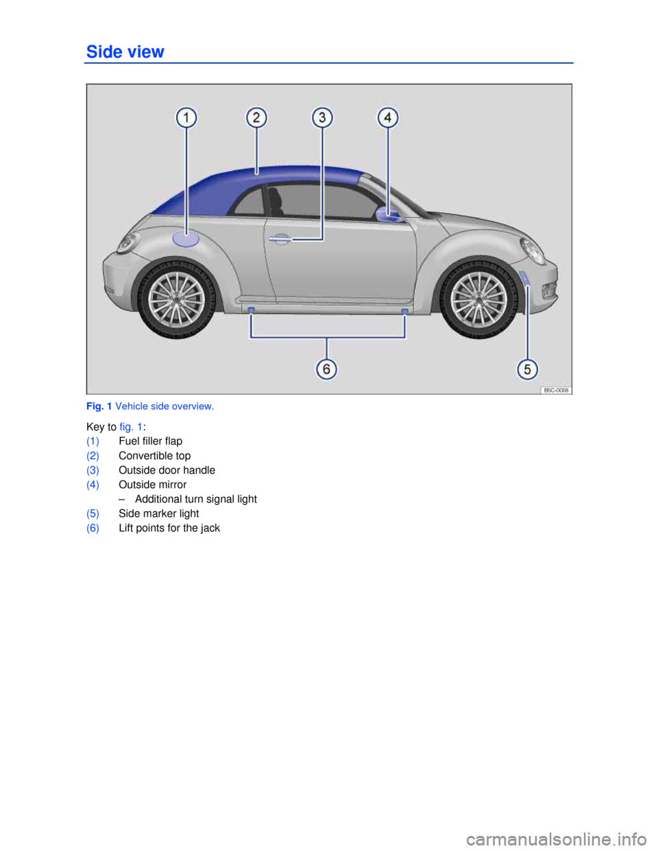 VOLKSWAGEN BEETLE CONVERTIBLE 2013 3.G Owners Manual  
Side view 
 
Fig. 1 Vehicle side overview. 
Key to fig. 1: 
(1) Fuel filler flap  
(2) Convertible top  
(3) Outside door handle  
(4) Outside mirror  
–  Additional turn signal light  
(5) Side m