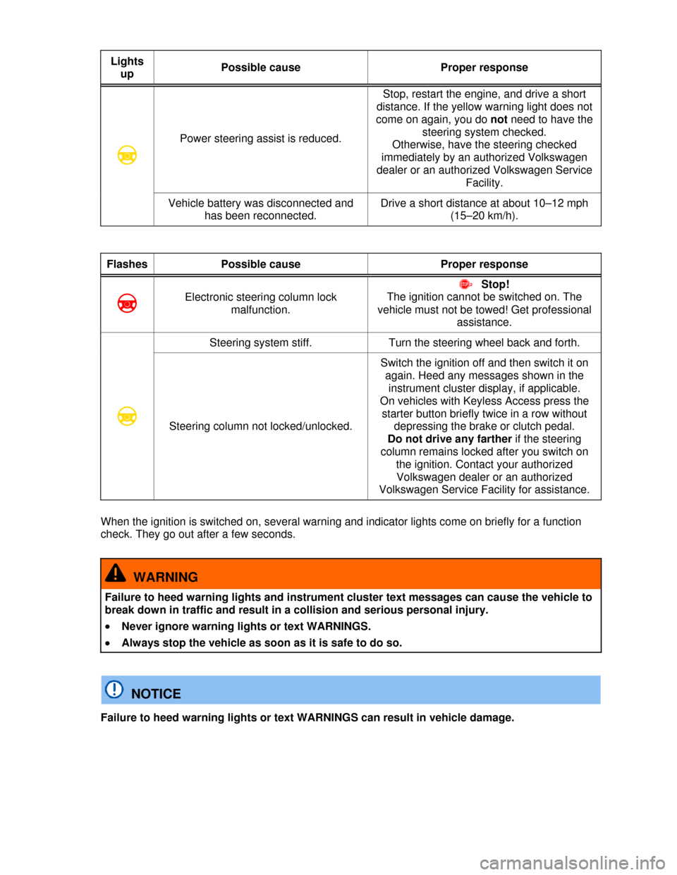 VOLKSWAGEN BEETLE CONVERTIBLE 2013 3.G Owners Manual  
Lights 
up Possible cause  Proper response 
�D 
Power steering assist is reduced. 
Stop, restart the engine, and drive a short 
distance. If the yellow warning light does not 
come on again, you do 