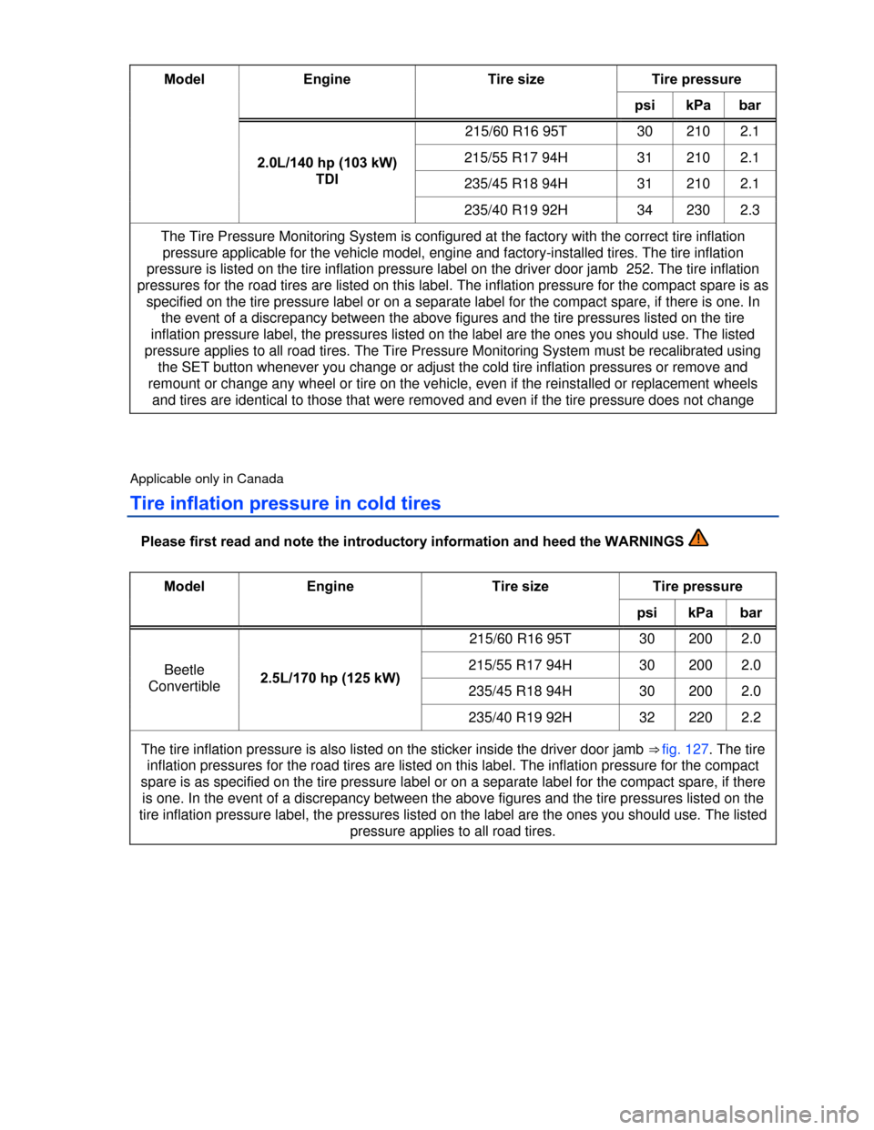 VOLKSWAGEN BEETLE CONVERTIBLE 2013 3.G Owners Manual  
Model  Engine  Tire size  Tire pressure 
psi  kPa bar
2.0L/140 hp (103 kW) 
TDI 
215/60 R16 95T  30  210  2.1 
215/55 R17 94H  31  210  2.1 
235/45 R18 94H  31  210  2.1 
235/40 R19 92H  34  230  2.