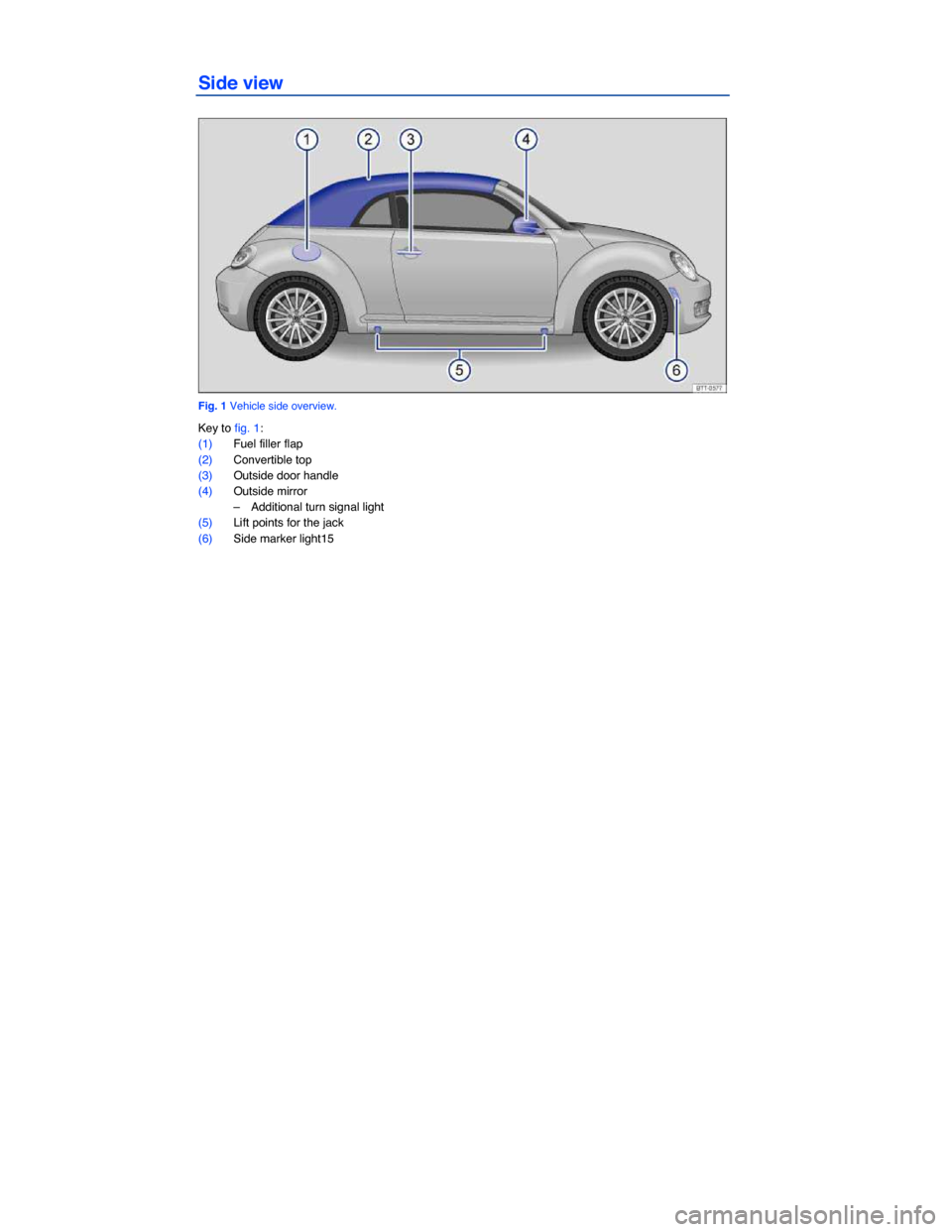 VOLKSWAGEN BEETLE CONVERTIBLE 2014 3.G Owners Manual  
Side view 
 
Fig. 1 Vehicle side overview. 
Key to fig. 1: 
(1) Fuel filler flap  
(2) Convertible top  
(3) Outside door handle  
(4) Outside mirror  
–  Additional turn signal light  
(5) Lift p