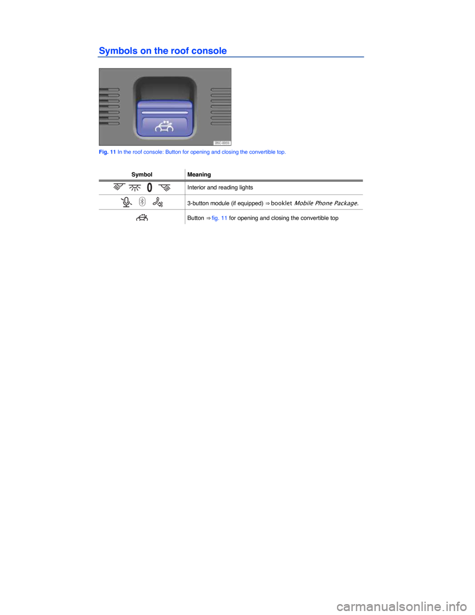 VOLKSWAGEN BEETLE CONVERTIBLE 2014 3.G Owners Manual  
Symbols on the roof console 
 
Fig. 11 In the roof console: Button for opening and closing the convertible top. 
 
Symbol  Meaning
�* � �/ � Interior and reading lights  
�a �
 �/ 3-button module 