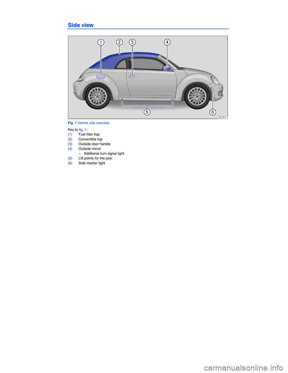 VOLKSWAGEN BEETLE CONVERTIBLE 2015 3.G Owners Manual Side view 
 
Fig. 1 Vehicle side overview. 
Key to fig. 1: 
(1) Fuel filler flap  
(2) Convertible top  
(3) Outside door handle  
(4) Outside mirror  
–  Additional turn signal light  
(5) Lift poi