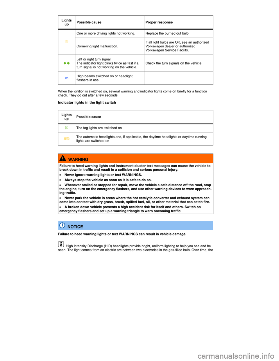 VOLKSWAGEN BEETLE CONVERTIBLE 2015 3.G Owners Manual  
Lights up  Possible cause   Proper response  
�  
One or more driving lights not working.   Replace the burned out bulb  
Cornering light malfunction.  If all light bulbs are OK, see an authorized 