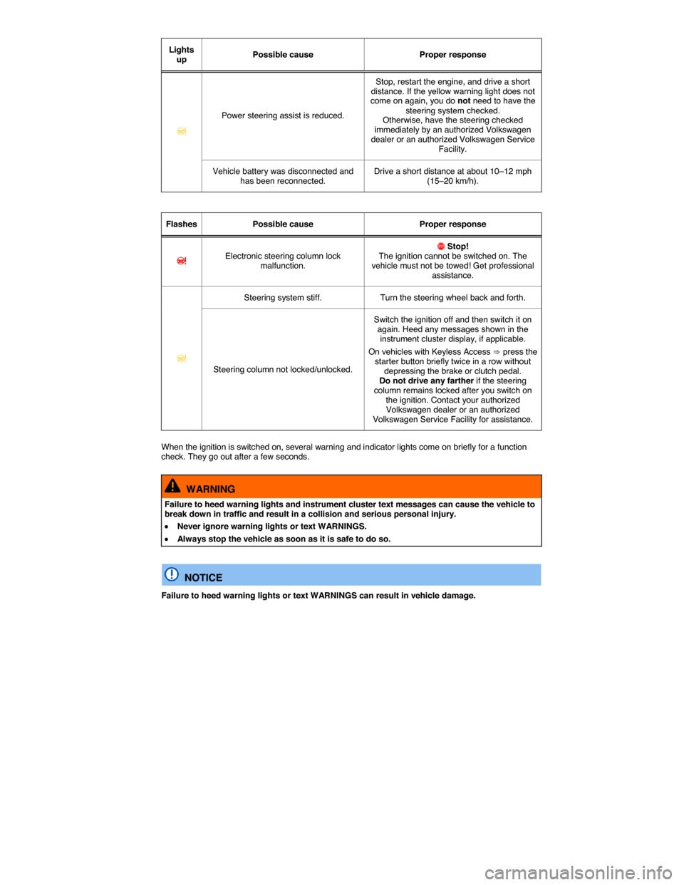 VOLKSWAGEN BEETLE CONVERTIBLE 2015 3.G Service Manual  
Lights up  Possible cause   Proper response  
�D=  
Power steering assist is reduced.  
Stop, restart the engine, and drive a short distance. If the yellow warning light does not come on again, you 
