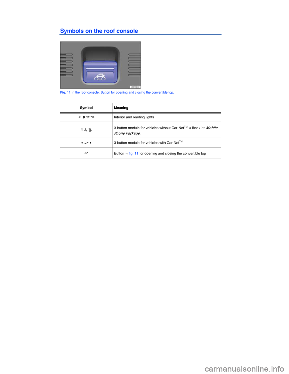 VOLKSWAGEN BEETLE CONVERTIBLE 2015 3.G Owners Manual Symbols on the roof console 
 
Fig. 11 In the roof console: Button for opening and closing the convertible top. 
 
Symbol   Meaning  
�* �/ � �   Interior and reading lights  
�
 �/ �a  3-button mod