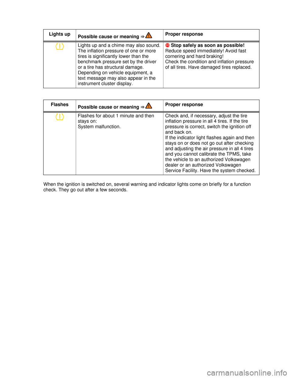 VOLKSWAGEN PASSAT CC 2013 1.G Service Manual  
 
Lights up Possible cause or meaning ⇒  Proper response 
�