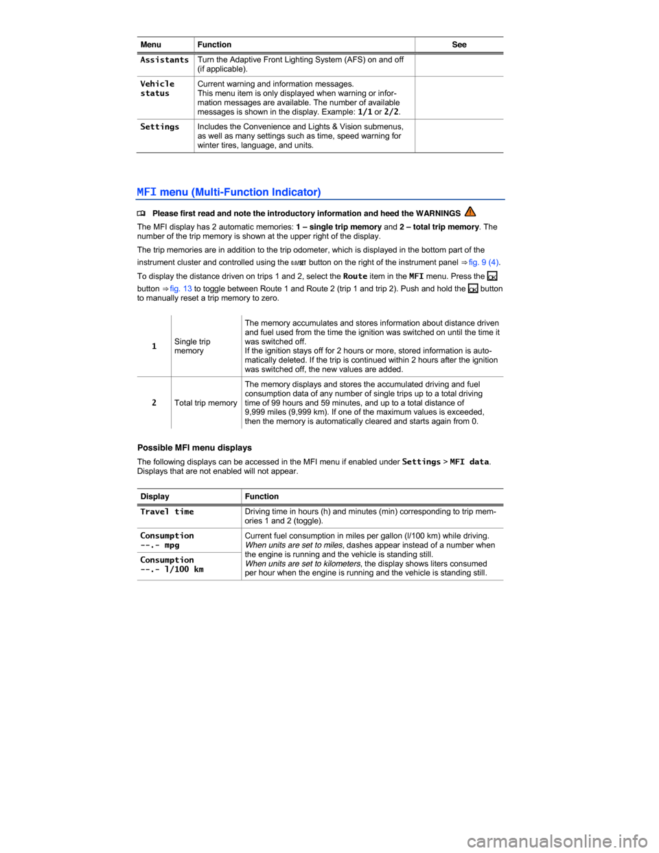 VOLKSWAGEN PASSAT CC 2014 1.G Owners Manual  
Menu  Function See 
Assistants Turn the Adaptive Front Lighting System (AFS) on and off (if applicable).  
Vehicle status Current warning and information messages. This menu item is only displayed w