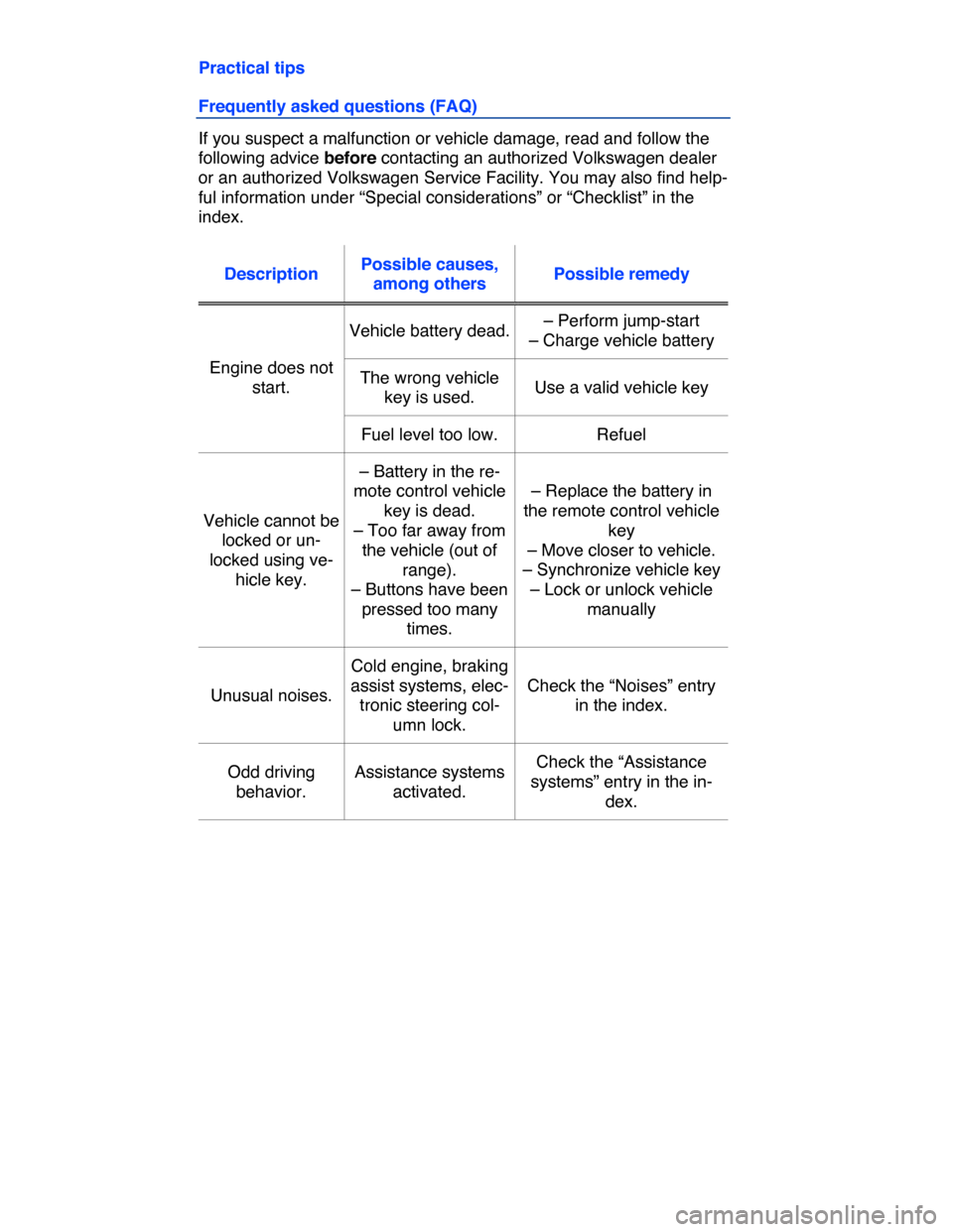 VOLKSWAGEN PASSAT CC 2015 1.G Owners Manual  
Practical tips 
Frequently asked questions (FAQ) 
If you suspect a malfunction or vehicle damage, read and follow the 
following advice before contacting an authorized Volkswagen dealer 
or an autho