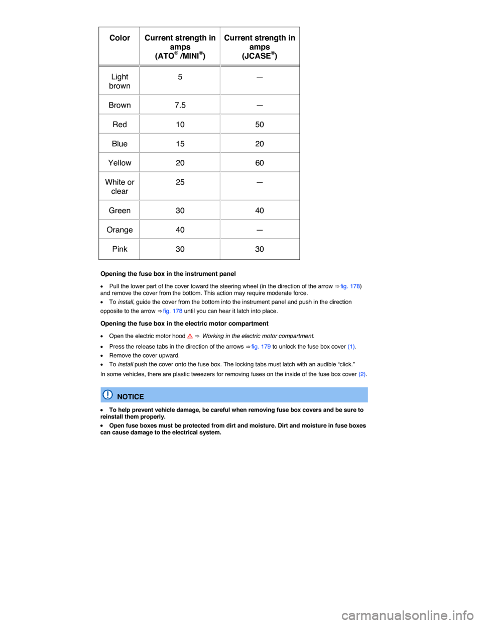 VOLKSWAGEN E GOLF 2015 5G / 7.G Owners Manual  
Color   Current strength in 
amps 
(ATO® /MINI®)  
Current strength in 
amps 
(JCASE®)  
Light 
brown  
5   —  
Brown   7.5   —  
Red   10   50  
Blue   15   20  
Yellow   20   60  
White or 
