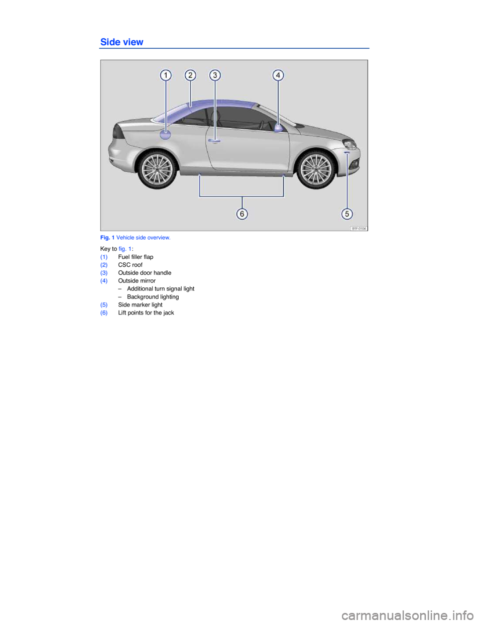 VOLKSWAGEN EOS 2013 1.G Owners Manual  
Side view 
 
Fig. 1 Vehicle side overview. 
Key to fig. 1: 
(1) Fuel filler flap  
(2) CSC roof  
(3) Outside door handle  
(4) Outside mirror  
–  Additional turn signal light 
–  Background li