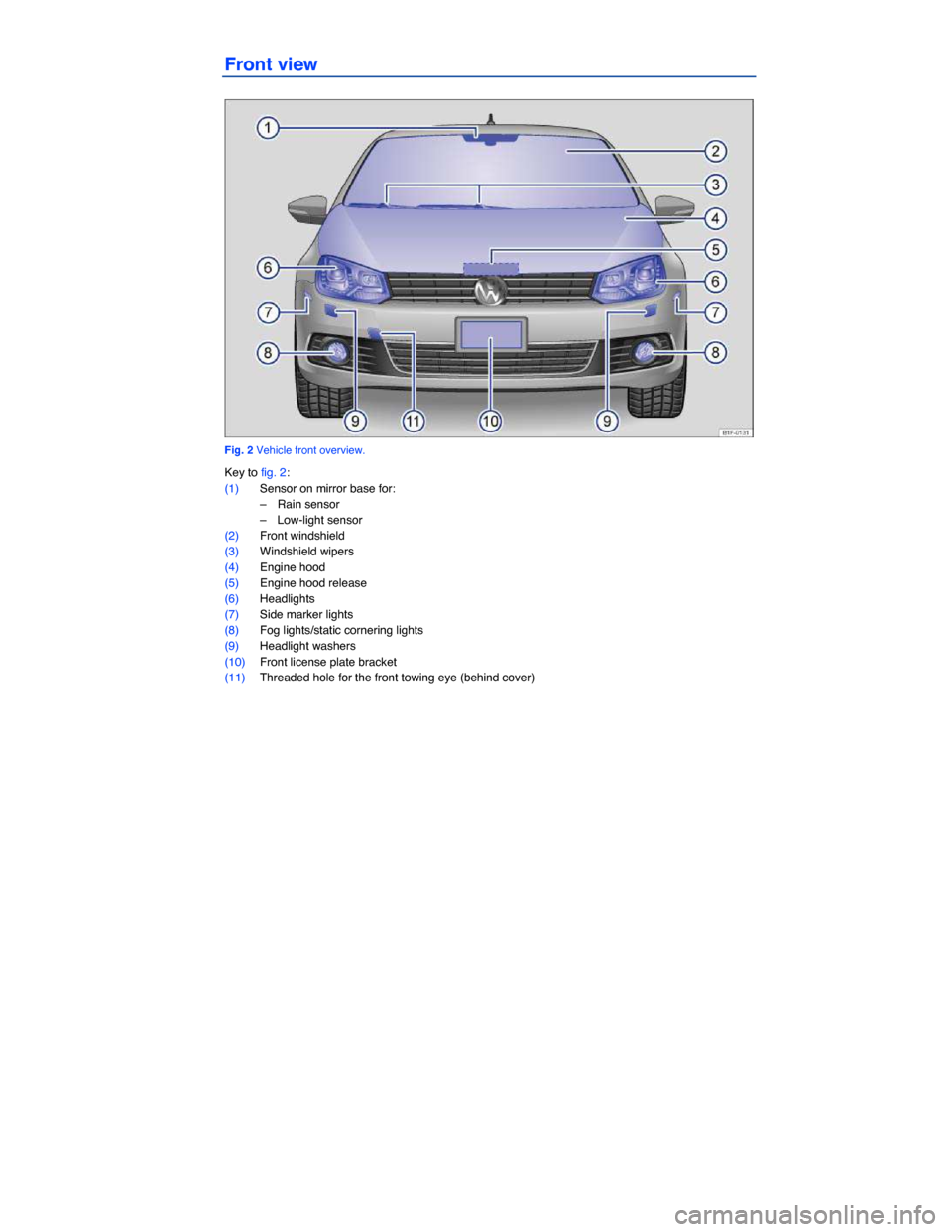 VOLKSWAGEN EOS 2013 1.G Owners Manual  
Front view 
 
Fig. 2 Vehicle front overview. 
Key to fig. 2: 
(1) Sensor on mirror base for: 
–  Rain sensor  
–  Low-light sensor  
(2) Front windshield 
(3) Windshield wipers  
(4) Engine hood