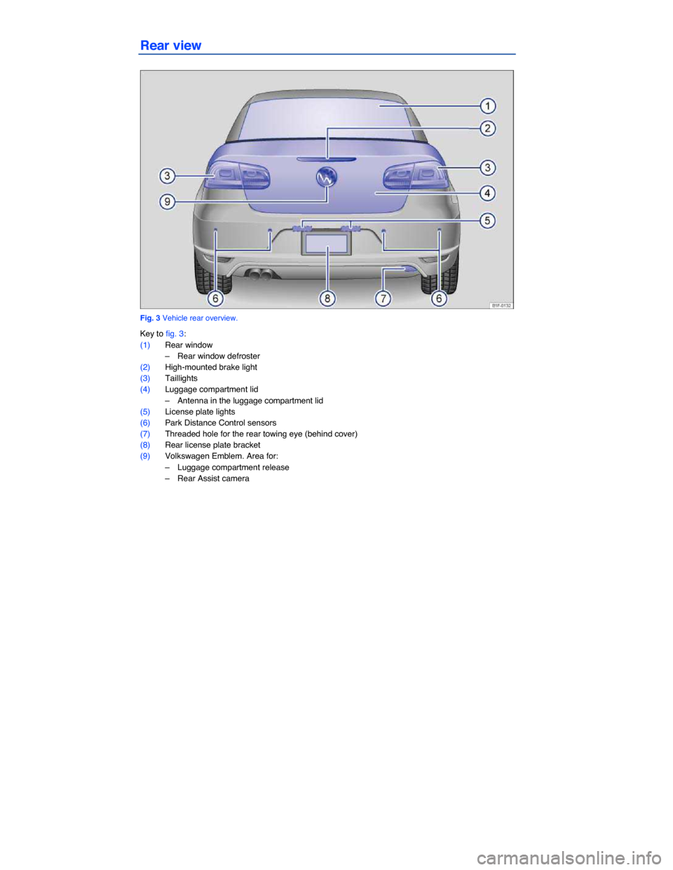 VOLKSWAGEN EOS 2013 1.G Owners Manual  
Rear view 
 
Fig. 3 Vehicle rear overview. 
Key to fig. 3: 
(1) Rear window 
–  Rear window defroster  
(2) High-mounted brake light 
(3) Taillights 
(4) Luggage compartment lid 
–  Antenna in t